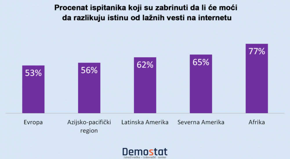 slika: Demostat