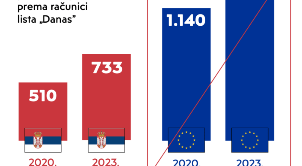 Izvor: FakeNews Tragač